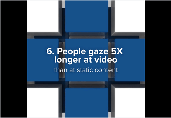 A videók, különösen a négyzet alakú videók jobban teljesítenek a Facebook hírcsatornájában.