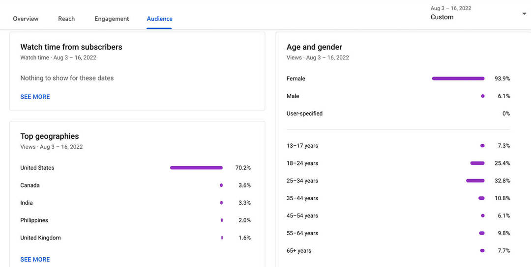 hogyan-látható-youtube-shorts-audience-analytics-data-location-age-gender-language-stats-example-13