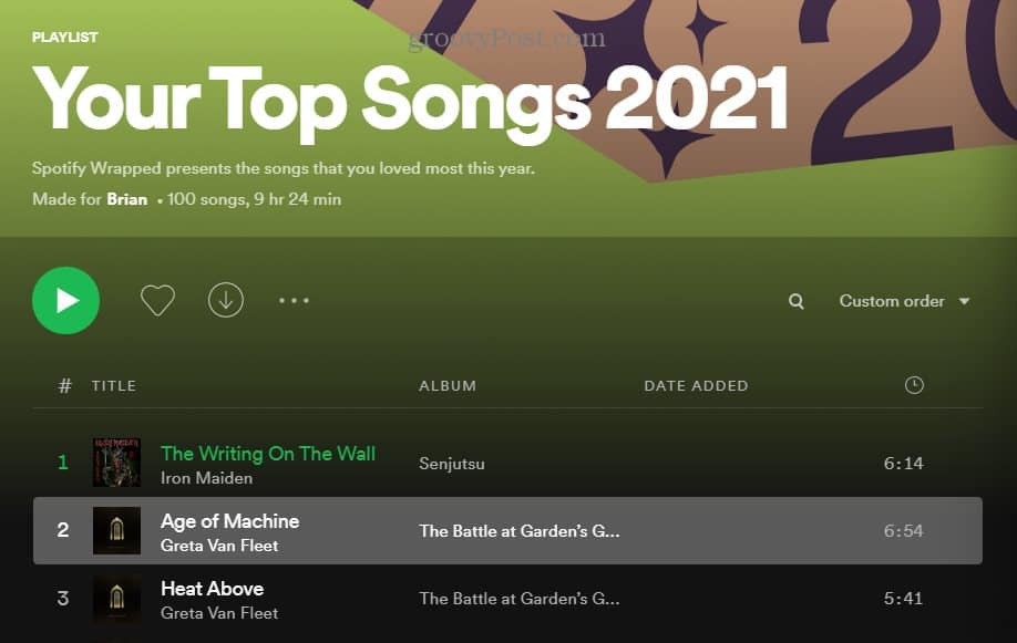 Legnépszerűbb dalok 2021-ből