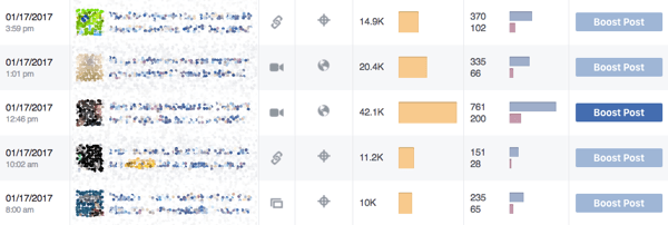 A Facebook Insights megmutatja, hogy a közösség mely típusú bejegyzéseket értékeli.