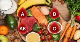 Mi az a vércsoport diéta? Táplálkozási lista 0 Rh pozitív vércsoport szerint