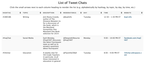 tweet beszélgetések listája