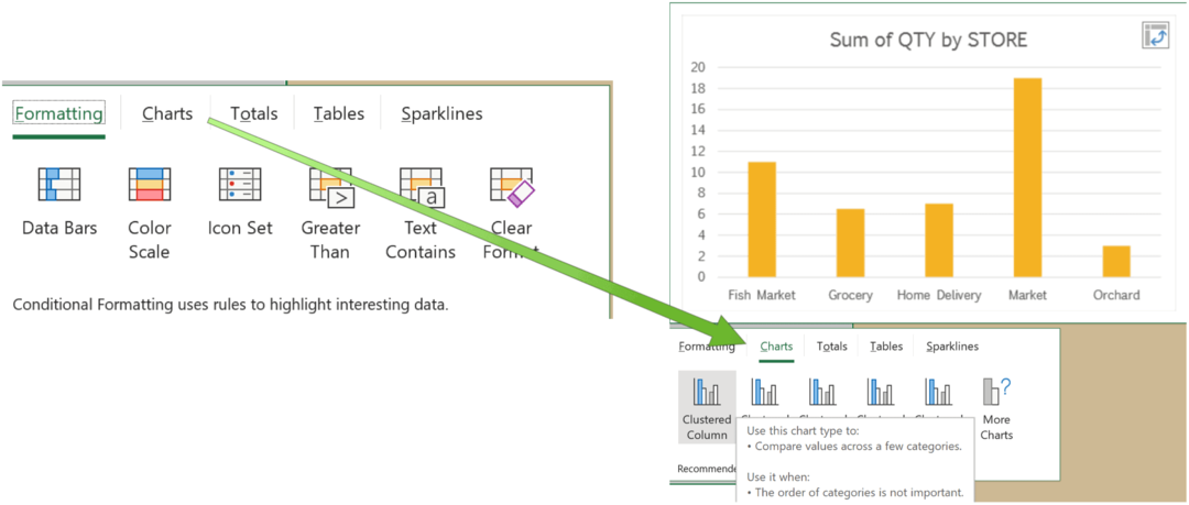 A Microsoft Excel által javasolt diagramok