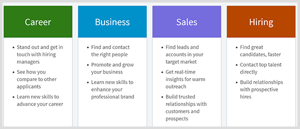 A LinkedIn prémium karrier-, üzleti, értékesítési vagy felvételi terveket tartalmaz.