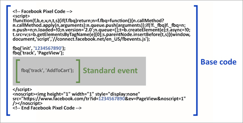 facebook pixel code standard esemény kód
