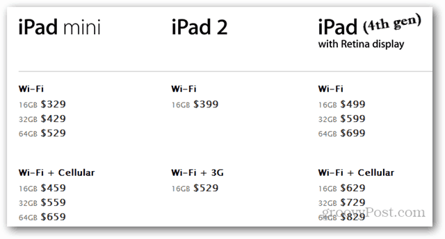 Az Apple bemutatja az iPad Mini-t és négy másik továbbfejlesztett terméket