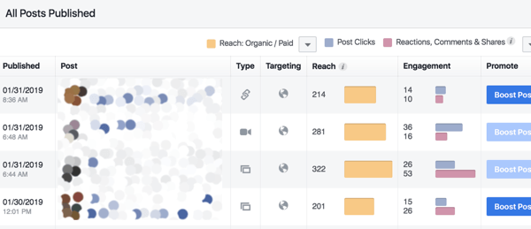 Facebook hirdetési szekvenciák: jobb módszer az ügyfelek megszerzésére: közösségi média vizsgáztató