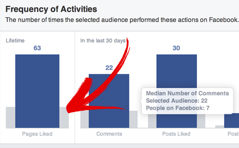 facebook közönség összehasonlítás