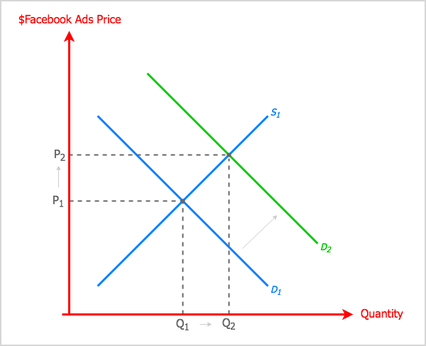 Facebook Zero: A változó hírcsatorna és mit kell tudni a marketingszakembereknek: A közösségi média vizsgáztatója