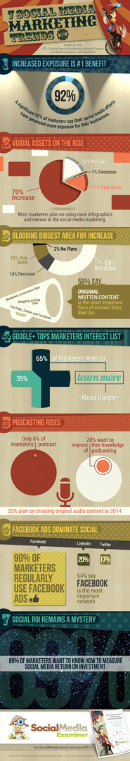 közösségi média vizsgáló marketing trendek infographic
