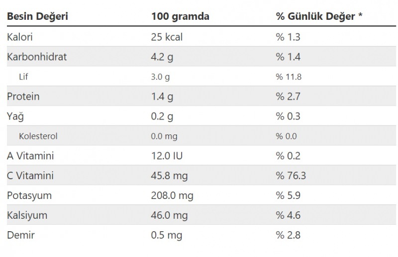 Káposzta tápérték és vitaminok