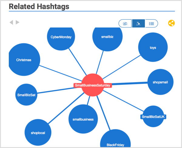 Hashtagify hashtag kutatás