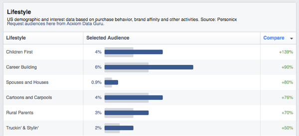 facebook közönség betekintést életmód