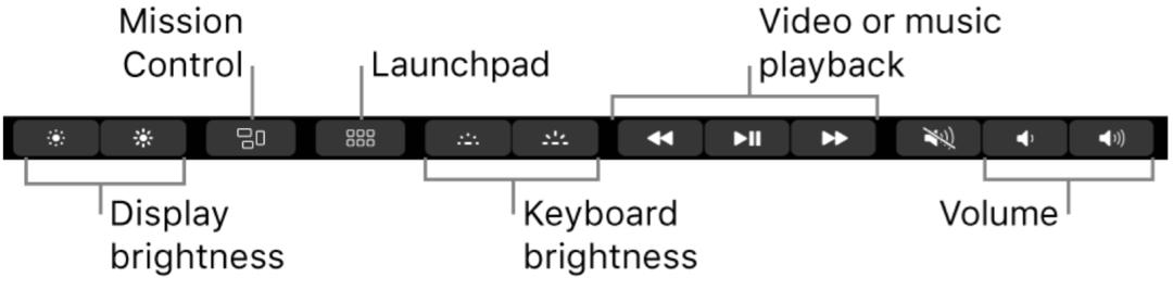 A MacBook Pro érintősáv konfigurálása
