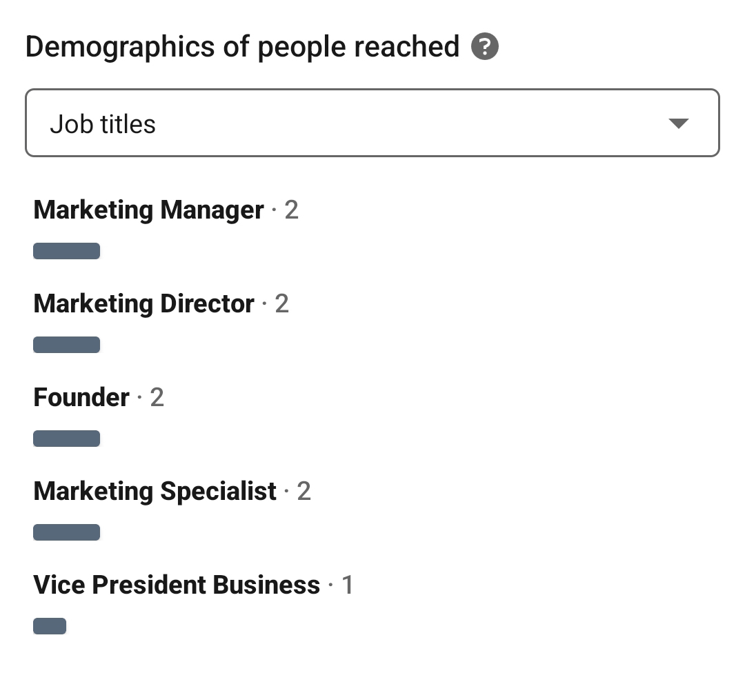 a LinkedInen elért emberek demográfiai képe