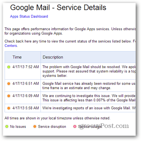Google Mail - Szolgáltatás részletei
