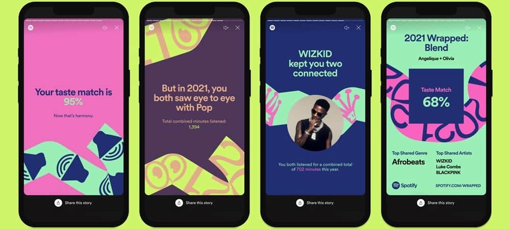 Hogyan lehet megtalálni és megosztani a 2021-es Spotify-csomagot