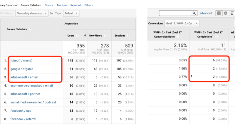 Google Analytics célok: Hogyan elemezzük az ügyfelek utazási céljait: Közösségi média vizsgáztató