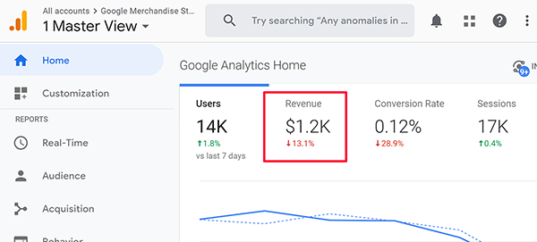 Google Analytics kezdőképernyő bevételi tipp