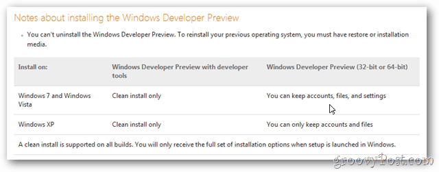 Windows 8 frissítési utasítások