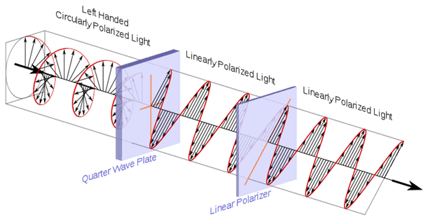 Mi a 3D TV, hogyan működik, és meg kell vásárolnom?