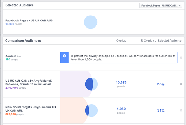 facebook hirdetések összehasonlítása a facebook oldal és más mentett közönségek között