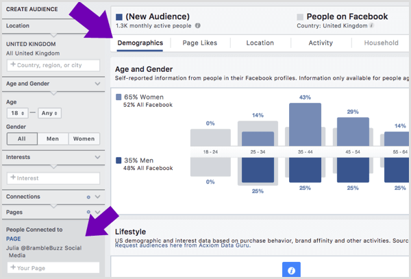 Demográfiai adatok megtekintése annak a közönségnek, amelyiknek tetszik egy adott Facebook-oldal.