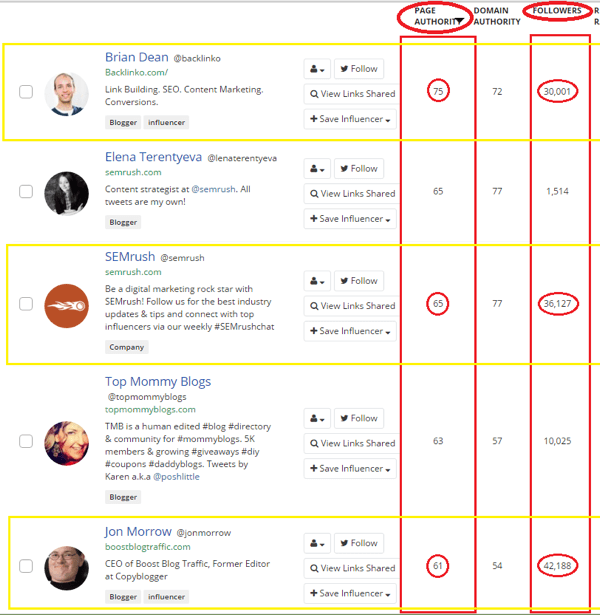 buzzsumo kulcsszó keresési tartalom eredményei