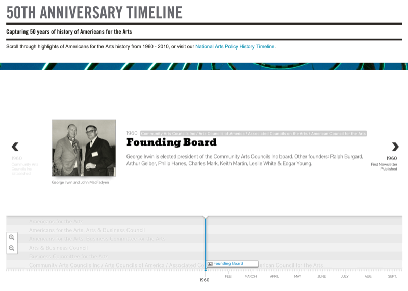 példa screenshot a nemzeti művészeti alapítvány 50. évfordulójának ütemtervéről és interaktív idővonalról, valamint egy bejegyzés az alapító testület számára 1960-ban