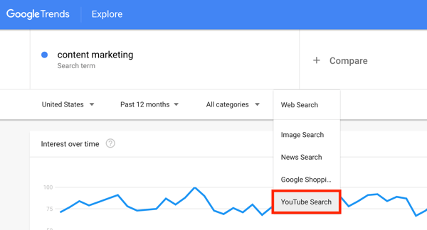 A Google Trends keresési statisztikái a YouTube keresési 1. lépésében.