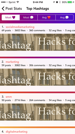 A Command alkalmazás megmutatja, mely hashtagek keltették a legtöbb elkötelezettséget.