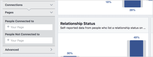 Válassza ki a Facebook oldalt a Közönségstatisztikában.