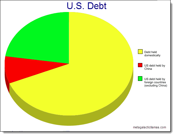 Külföldi adósság