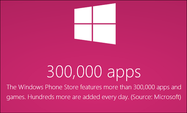 A Windows Phone Store több mint 300 000 alkalmazást eredményez