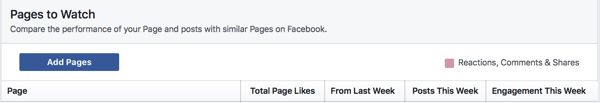 Kattintson az Oldalak hozzáadása elemre egy Facebook-oldal hozzáadásához a figyelőlistához.