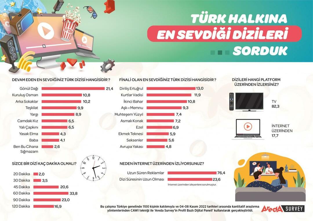 Bejelentették Törökország legnépszerűbb tévésorozatát! A legnépszerűbb tévésorozat a...