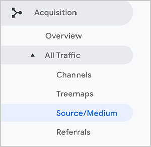 Ez egy képernyőkép a Google Analytics oldalsávjának navigációjáról a Forrás / Médium jelentéshez. Az Akvizíció fő opció van kiválasztva. Az Összes forgalom alopciót választja, és ez alatt a Forrás / Médium alopciót választja.