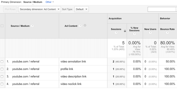 megtekintheti a youtube forgalmi forrásait a Google Analytics szolgáltatásban