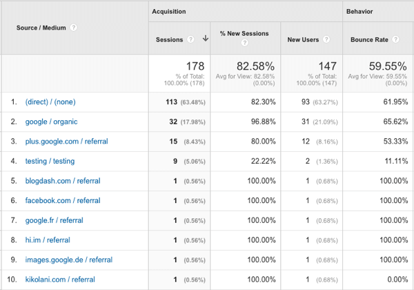 youtube forgalmi források a Google Analytics szolgáltatásban