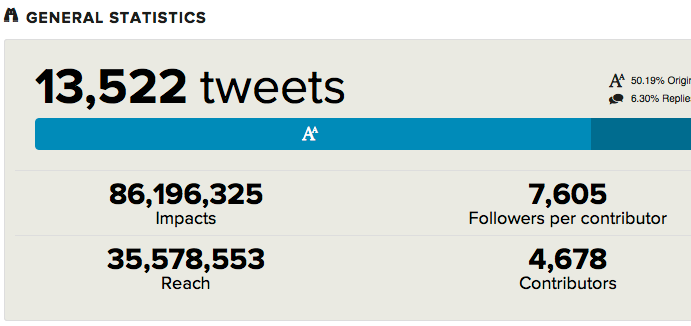 tweetbinder hashtag jelentések