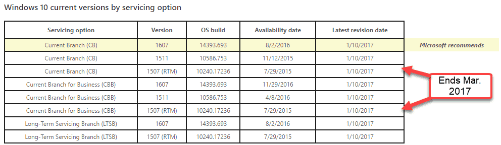 Még mindig fut a Windows 10 1507? 3 hónap van a frissítésre