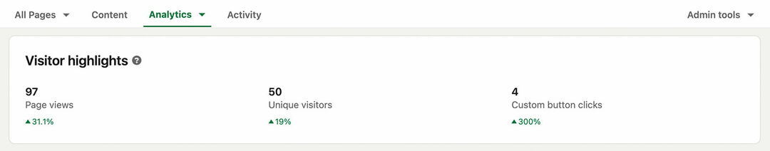 hogyan kell használni a piackutatást a linkeden-review-company-page-audience-insights-visitor-highlights-analytics-views-visitors-clicks-metrics-example-1.