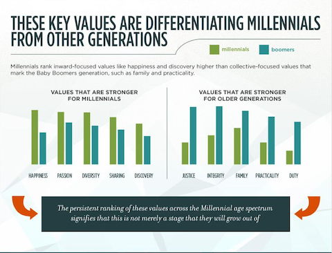 infographic a cebglobal.com webhelyről