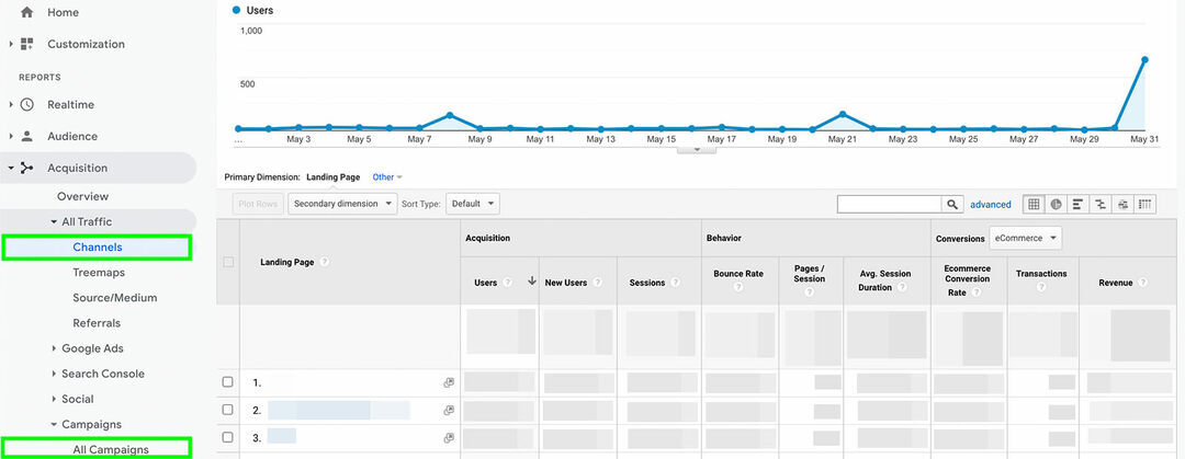 Hol lehet nyomon követni a mikrobefolyásoló-partnerségek-eredményeket-find-analytics-in-google-on-instagram-acquisition-tab-camaigns-example-11