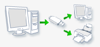 Biztonsági másolat készítése a vezeték nélküli kapcsolat jelszaváról egy USB-meghajtóra a Windows 7 rendszerben