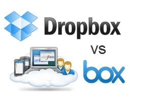 dropbox vs. A box.net összehasonlítása és áttekintése