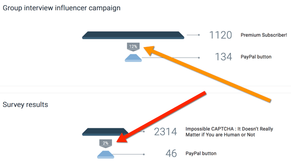 oribi összehasonlítja az influencer kampány eredményeit