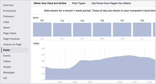 Facebook oldal Insights Hozzászólások fül