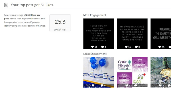 Az Union Metrics Instagram jelentése a legfelső bejegyzések statisztikáit és látványát mutatja.