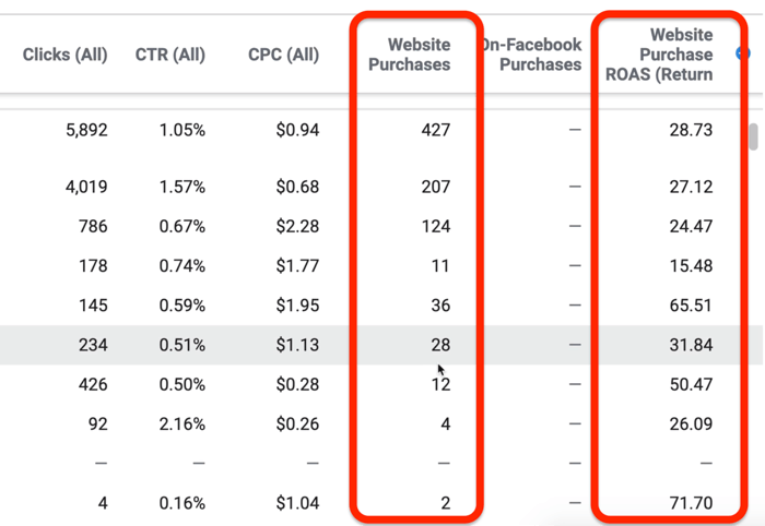 A teljesítmény és a kattintások jelentése a Facebook Ads Manager alkalmazásban